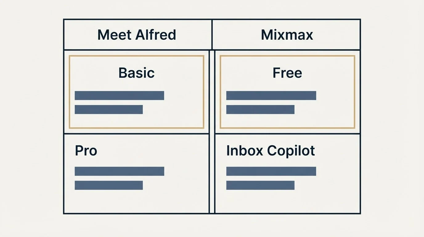 Pricing table: Pricing Comparison (Meet Alfred, Mixmax, Basic, Free)