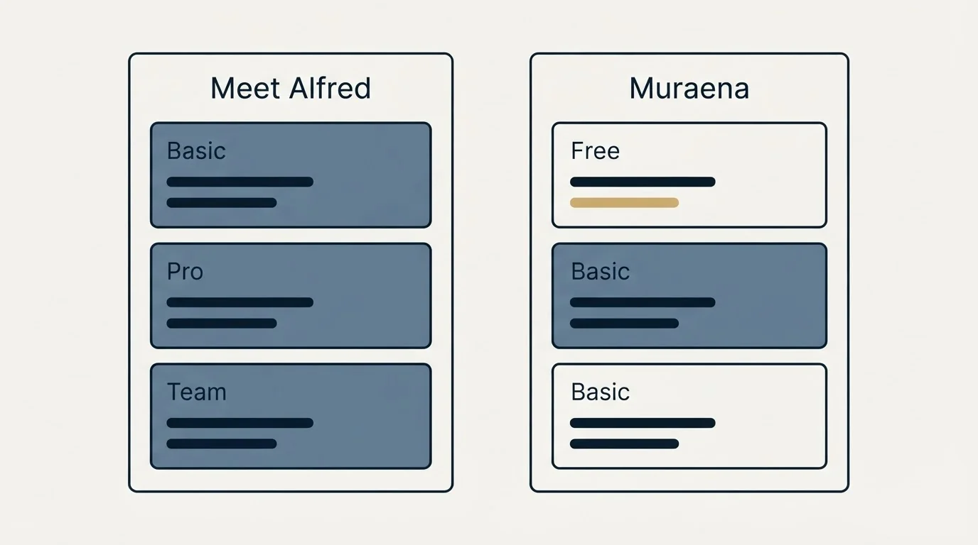 Pricing panels: Pricing Comparison (Meet Alfred, Muraena, Basic, Free)