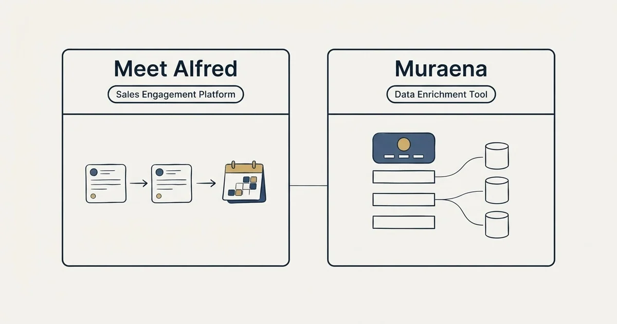 Side-by-side panels: Meet Alfred vs Muraena (Sales Engagement Platform, Data Enrichment Tool)
