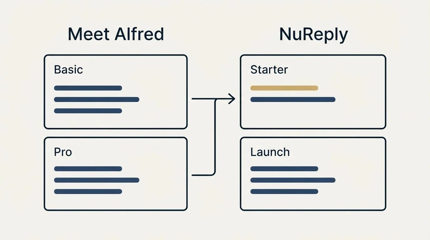 Pricing panels: Pricing Comparison (Meet Alfred, NuReply, Basic, Starter)