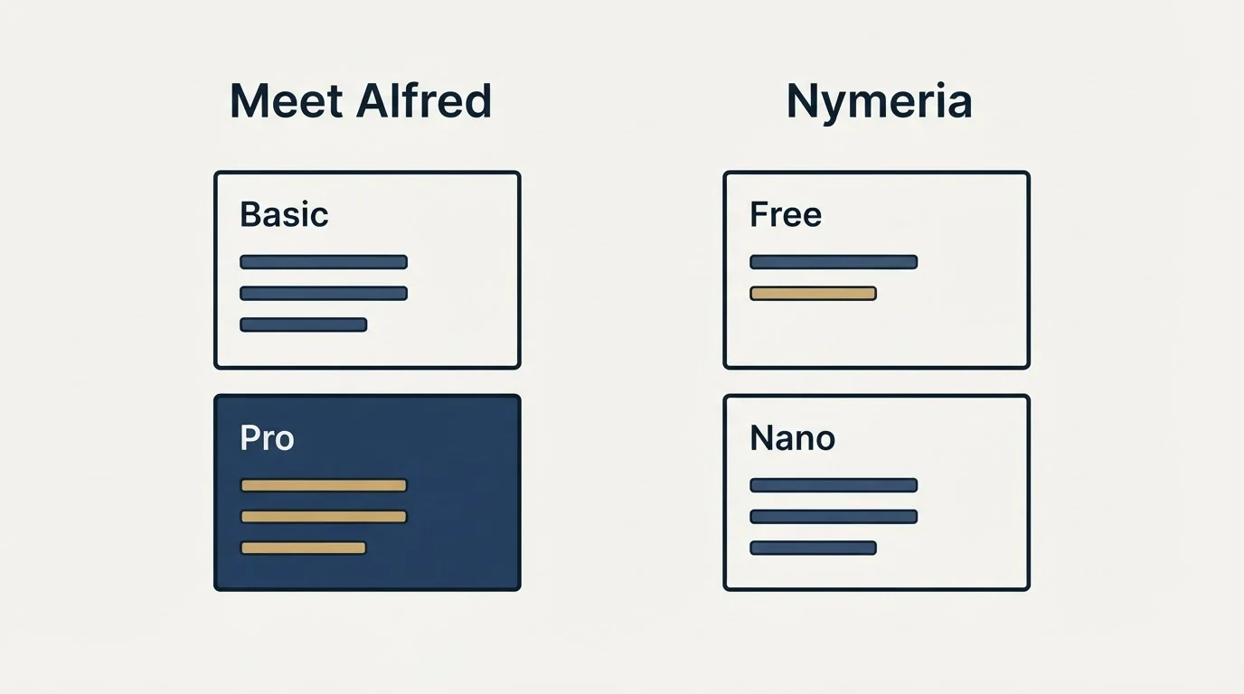 Pricing panels: Pricing Comparison (Meet Alfred, Nymeria, Basic, Free)