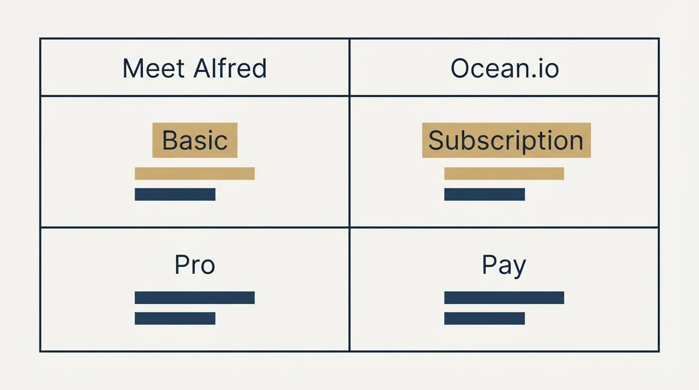 Pricing table: Pricing Comparison (Meet Alfred, Ocean.io, Basic, Subscription)