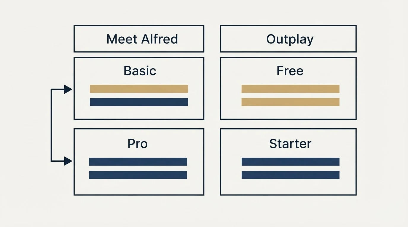 Pricing table: Pricing Comparison (Meet Alfred, Outplay, Basic, Free)