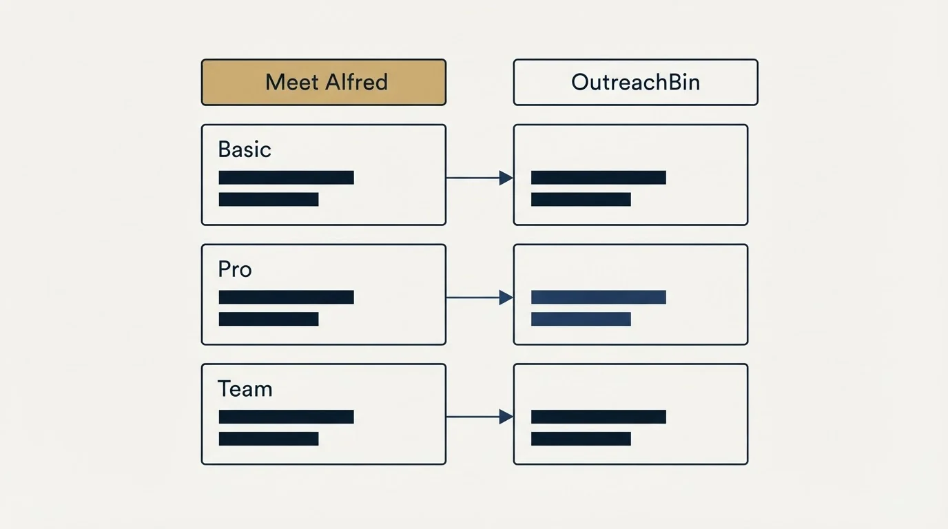 Pricing table: Pricing Comparison (Meet Alfred, OutreachBin, Basic, Pro)