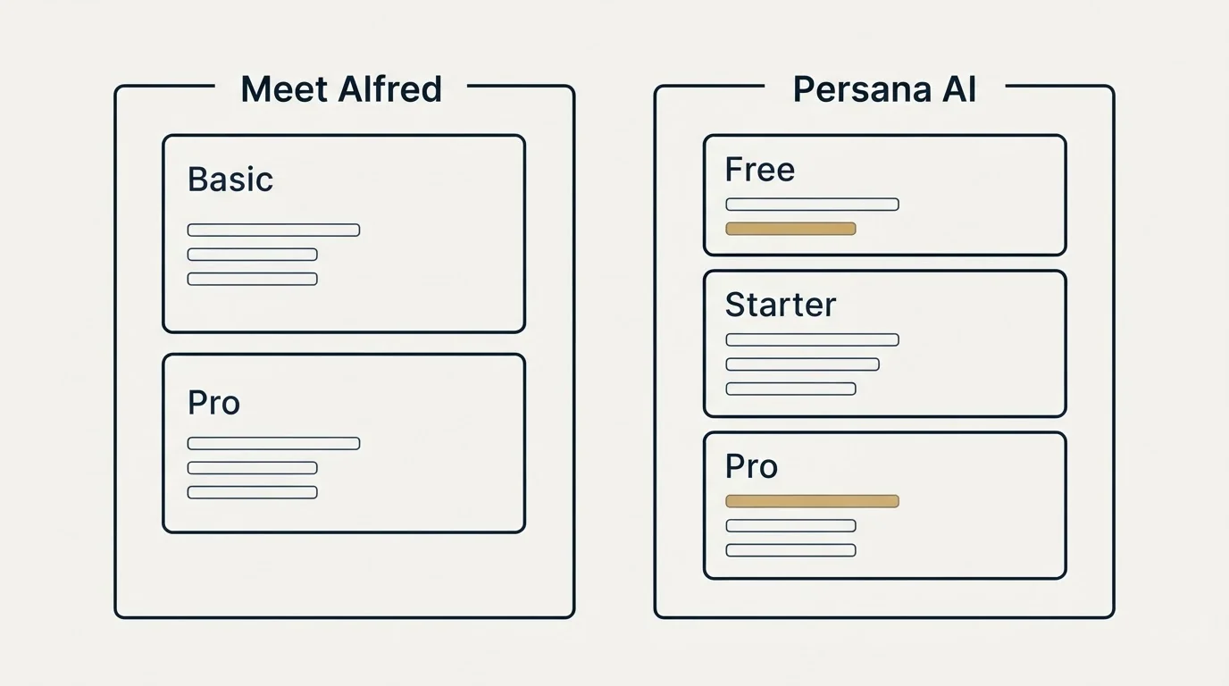 Pricing panels: Pricing Comparison (Meet Alfred, Persana AI, Basic, Free)