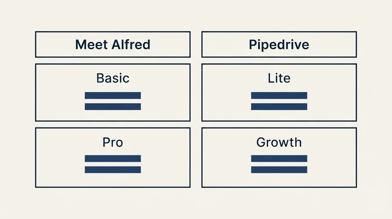 Pricing table: Pricing Comparison (Meet Alfred, Pipedrive, Basic, Lite)