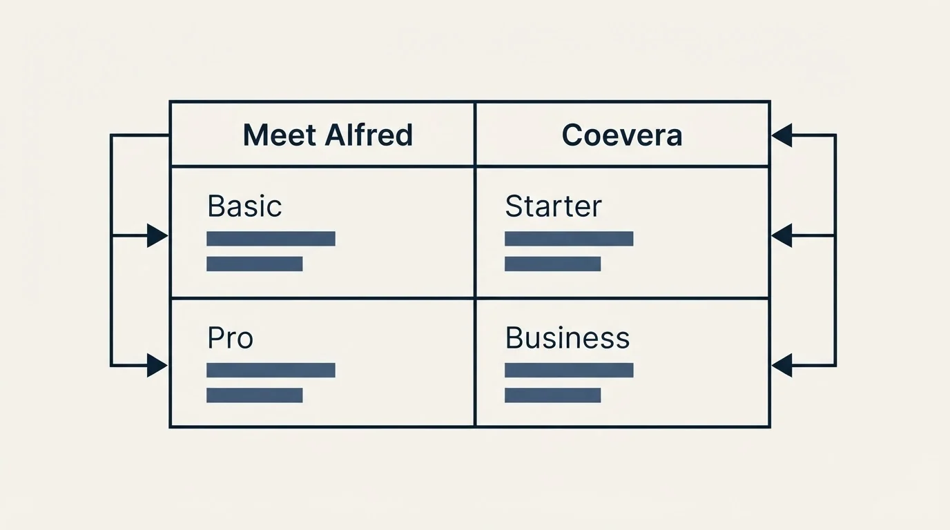 Pricing table: Pricing Comparison (Meet Alfred, Coevera, Basic, Starter)