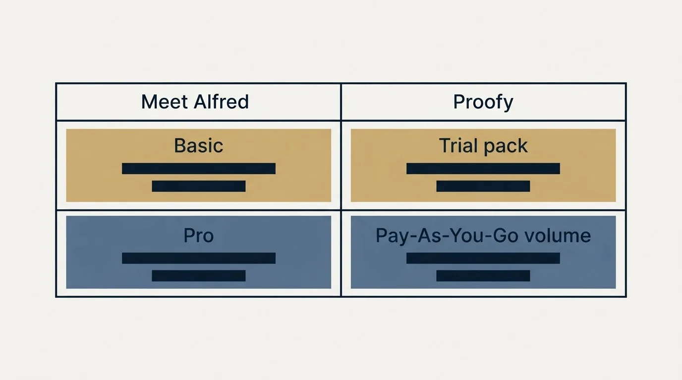 Pricing table: Pricing Comparison (Meet Alfred, Proofy, Basic, Trial pack)