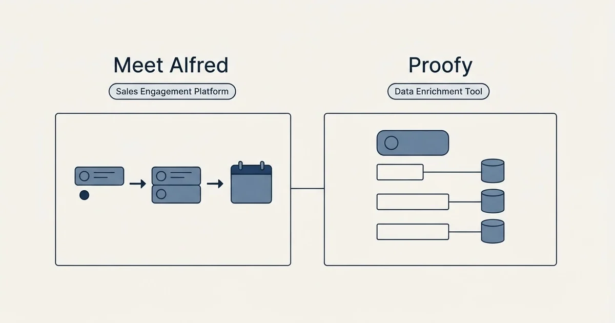 Side-by-side panels: Meet Alfred vs Proofy (Sales Engagement Platform, Data Enrichment Tool)
