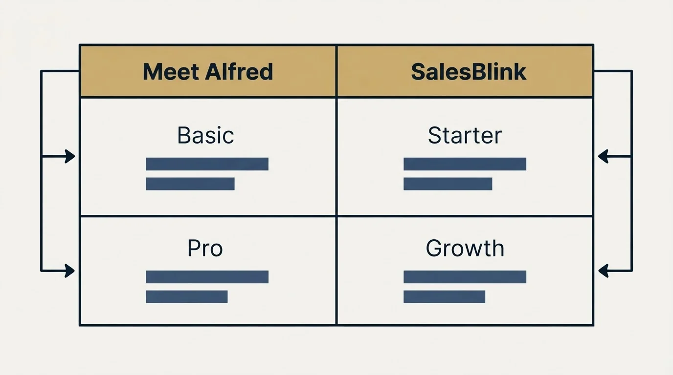 Pricing table: Pricing Comparison (Meet Alfred, SalesBlink, Basic, Starter)