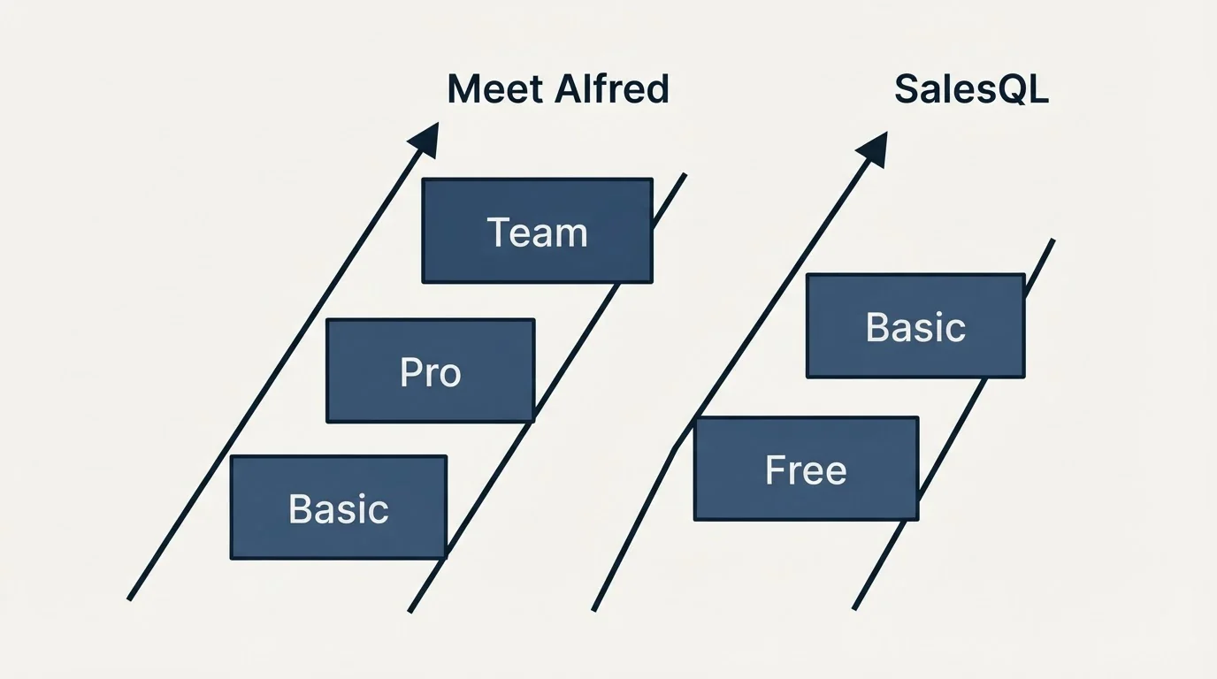 Pricing ladder: Pricing Comparison (Meet Alfred, SalesQL, Basic, Free)