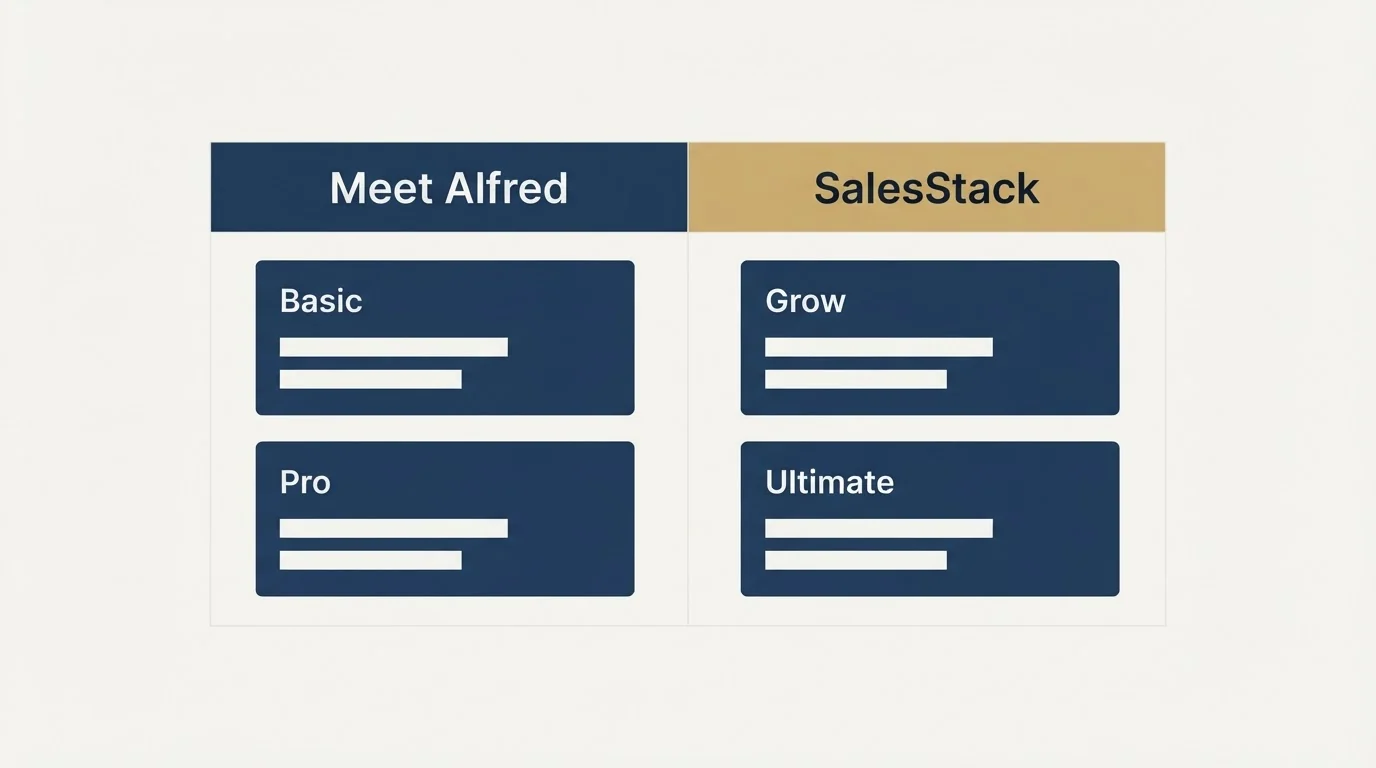 Pricing table: Pricing Comparison (Meet Alfred, SalesStack, Basic, Grow)