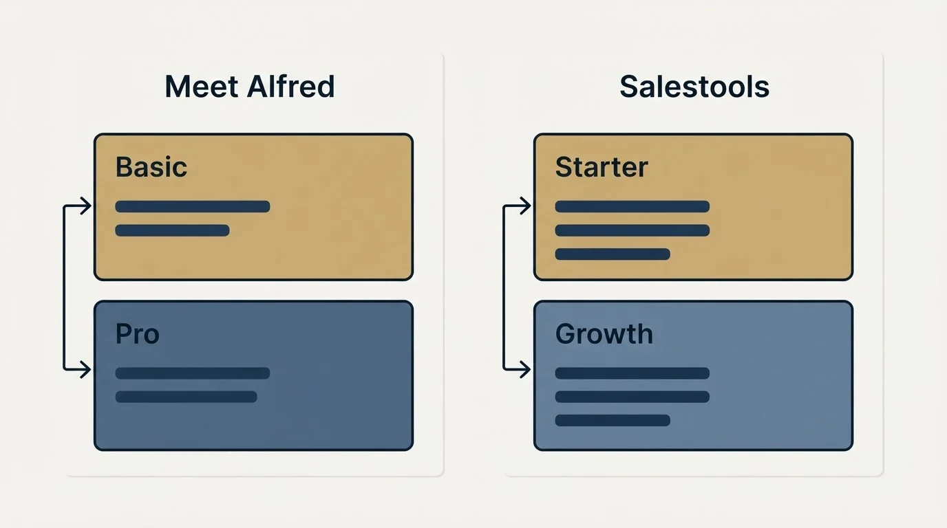 Pricing panels: Pricing Comparison (Meet Alfred, Salestools, Basic, Starter)