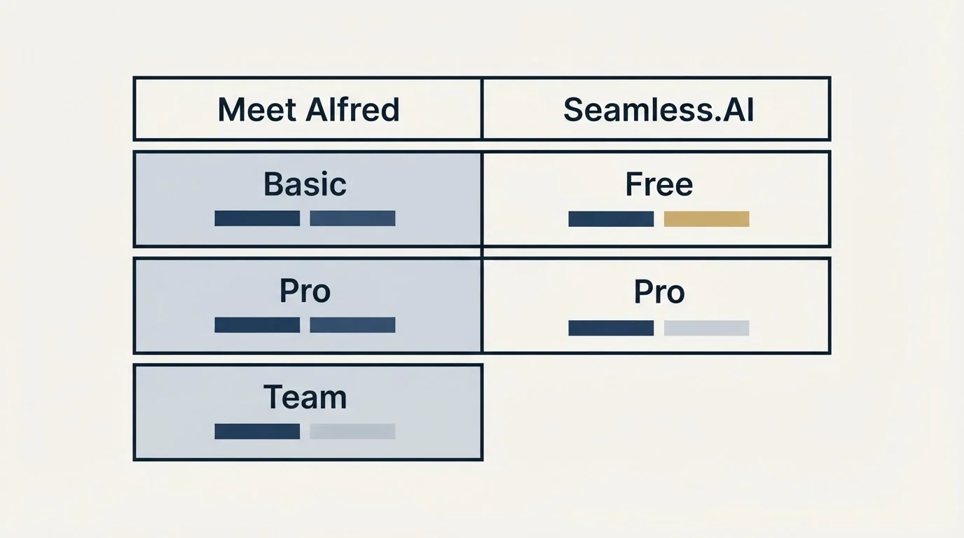 Pricing table: Pricing Comparison (Meet Alfred, Seamless.AI, Basic, Free)