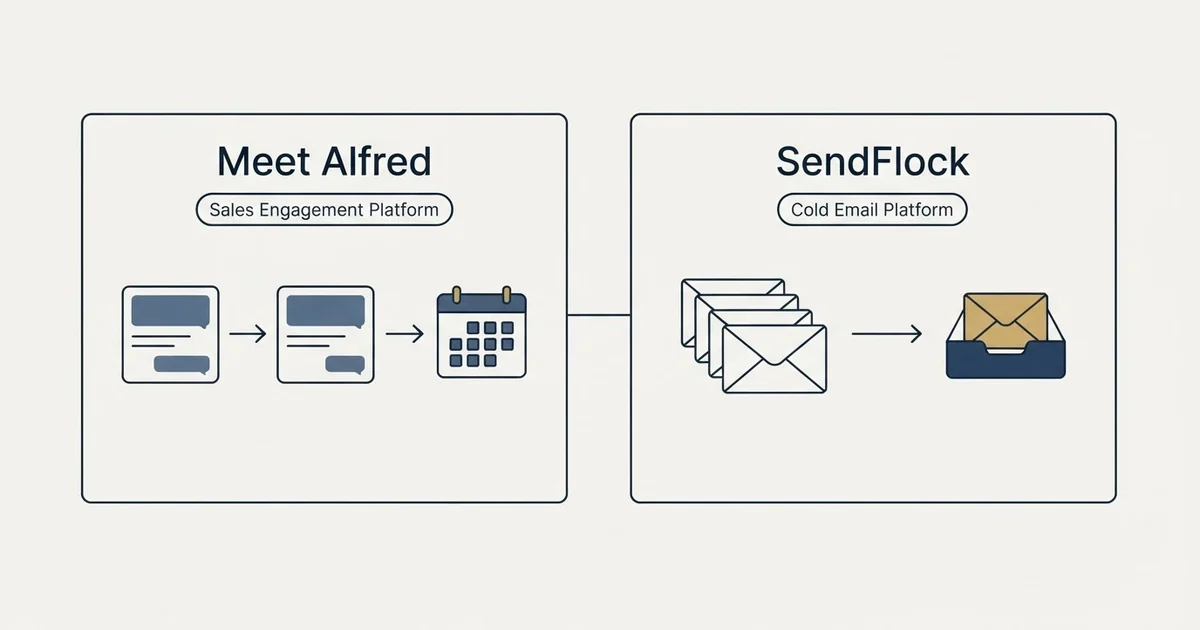 Side-by-side panels: Meet Alfred vs SendFlock (Sales Engagement Platform, Cold Email Platform)