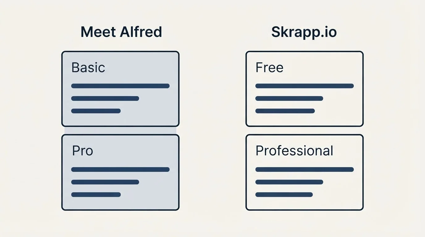 Pricing panels: Pricing Comparison (Meet Alfred, Skrapp.io, Basic, Free)