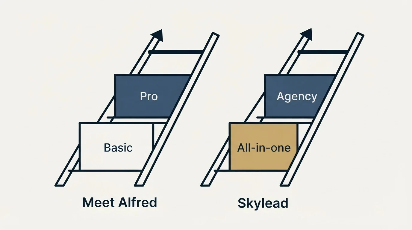 Pricing ladder: Pricing Comparison (Meet Alfred, Skylead, Basic, All-in-one)