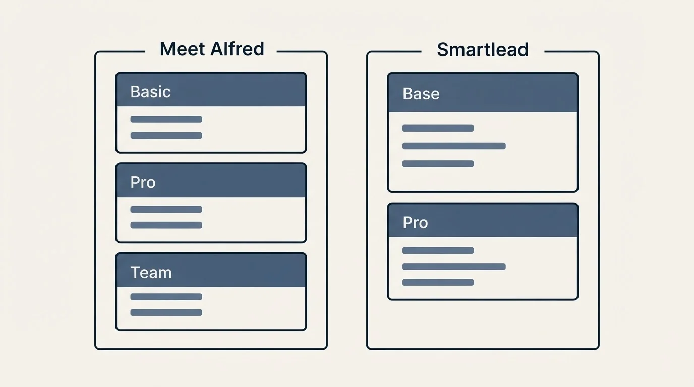 Pricing panels: Pricing Comparison (Meet Alfred, Smartlead, Basic, Base)