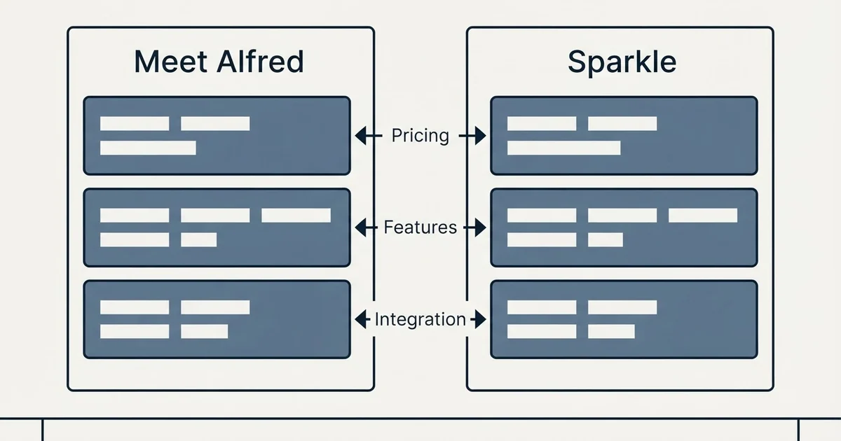Comparison panel: Meet Alfred vs Sparkle (Pricing, Features, Integration)