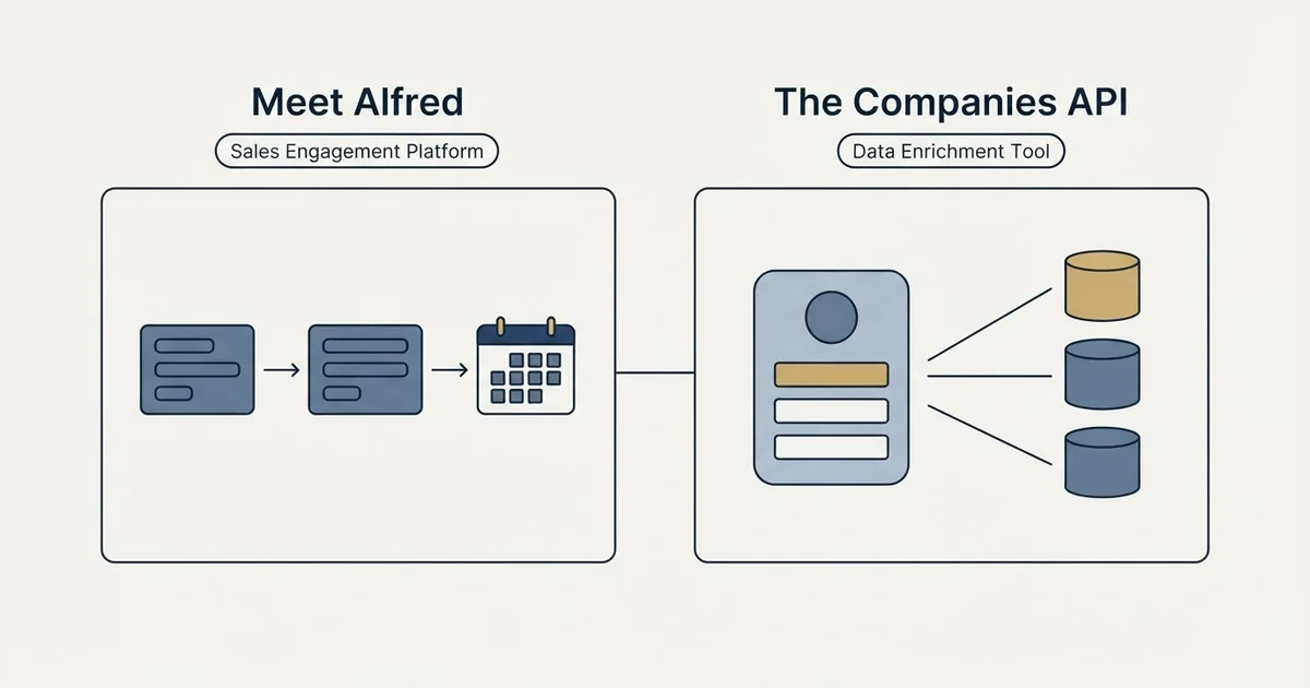 Side-by-side panels: Meet Alfred vs The Companies API (Sales Engagement Platform, Data Enrichment Tool)