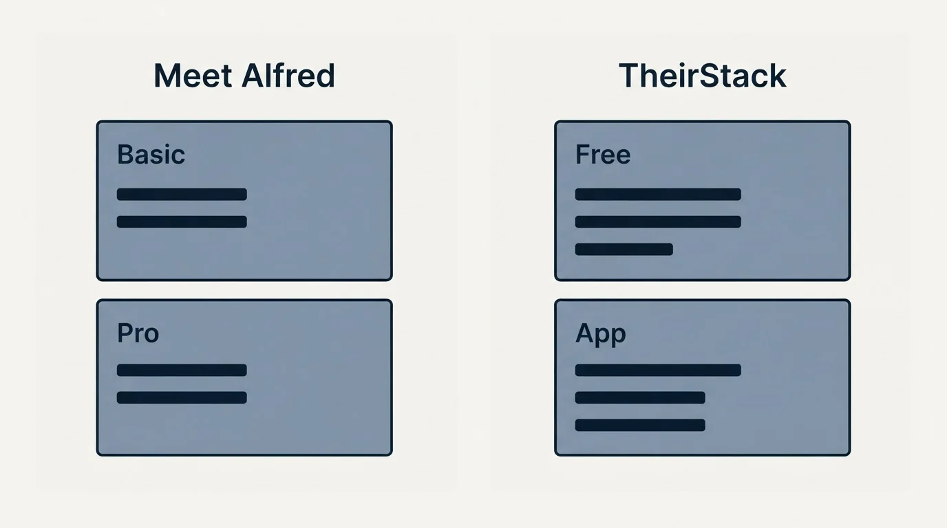 Pricing panels: Pricing Comparison (Meet Alfred, TheirStack, Basic, Free)