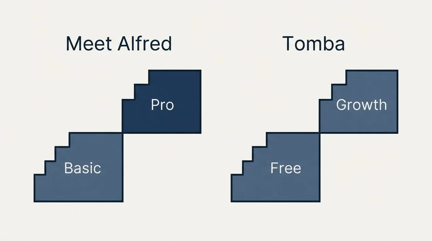 Pricing ladder: Pricing Comparison (Meet Alfred, Tomba, Basic, Free)