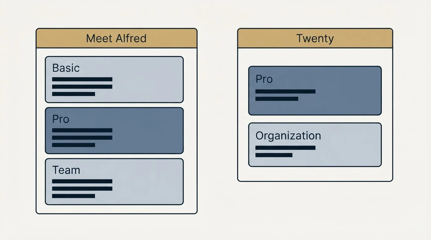 Pricing panels: Pricing Comparison (Meet Alfred, Twenty, Basic, Pro)