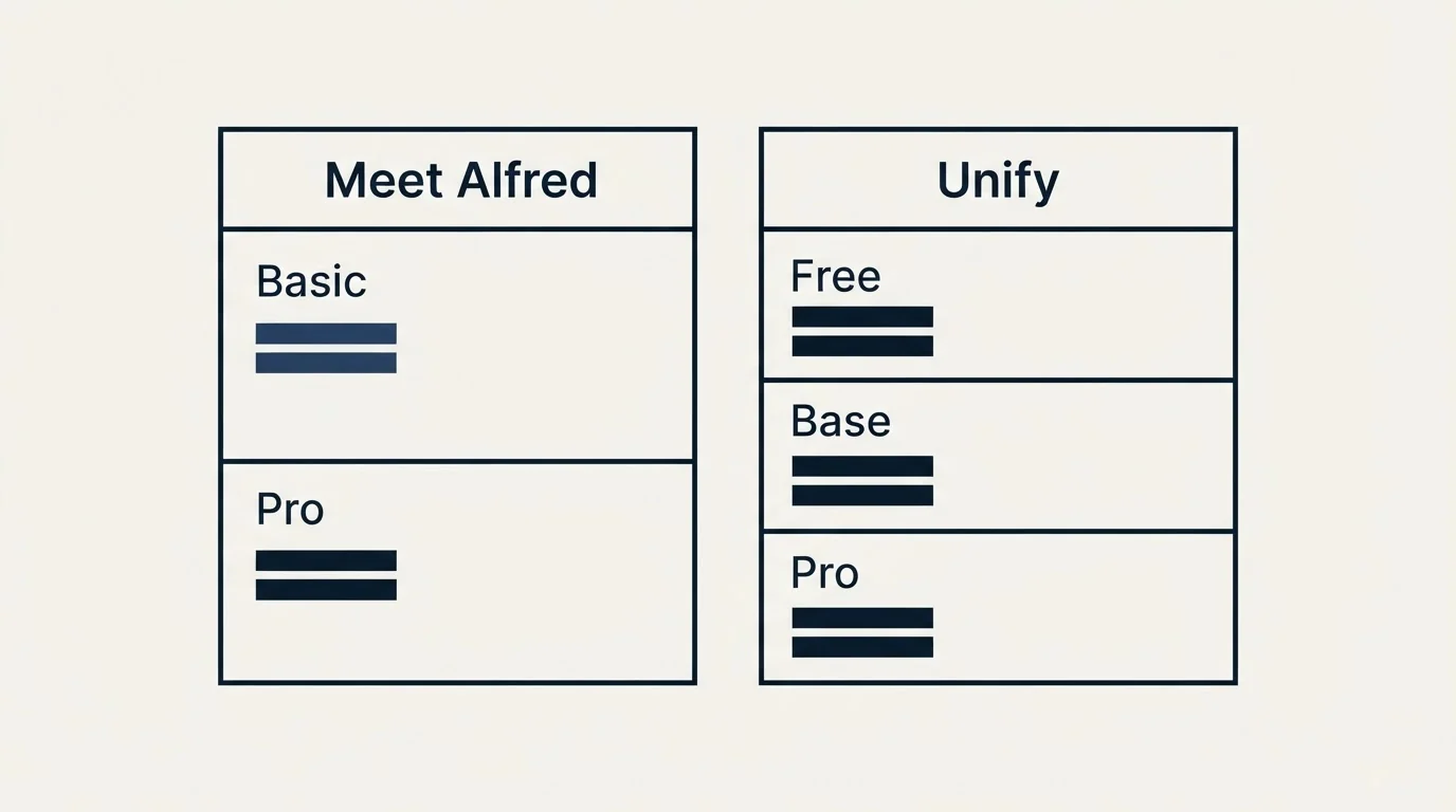 Pricing table: Pricing Comparison (Meet Alfred, Unify, Basic, Free)