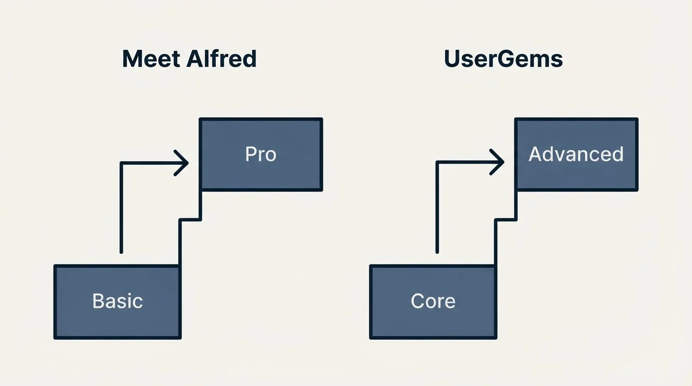 Pricing ladder: Pricing Comparison (Meet Alfred, UserGems, Basic, Core)
