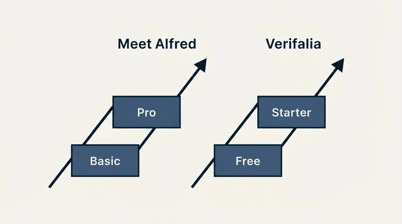 Pricing ladder: Pricing Comparison (Meet Alfred, Verifalia, Basic, Free)
