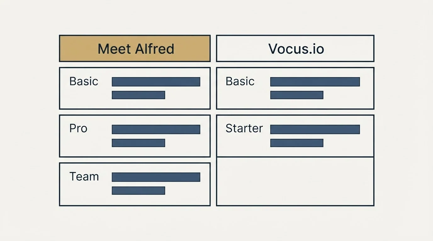 Pricing table: Pricing Comparison (Meet Alfred, Vocus.io, Basic, Pro)