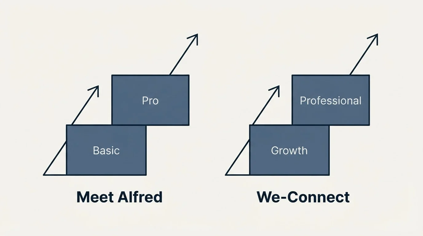 Pricing ladder: Pricing Comparison (Meet Alfred, We-Connect, Basic, Growth)