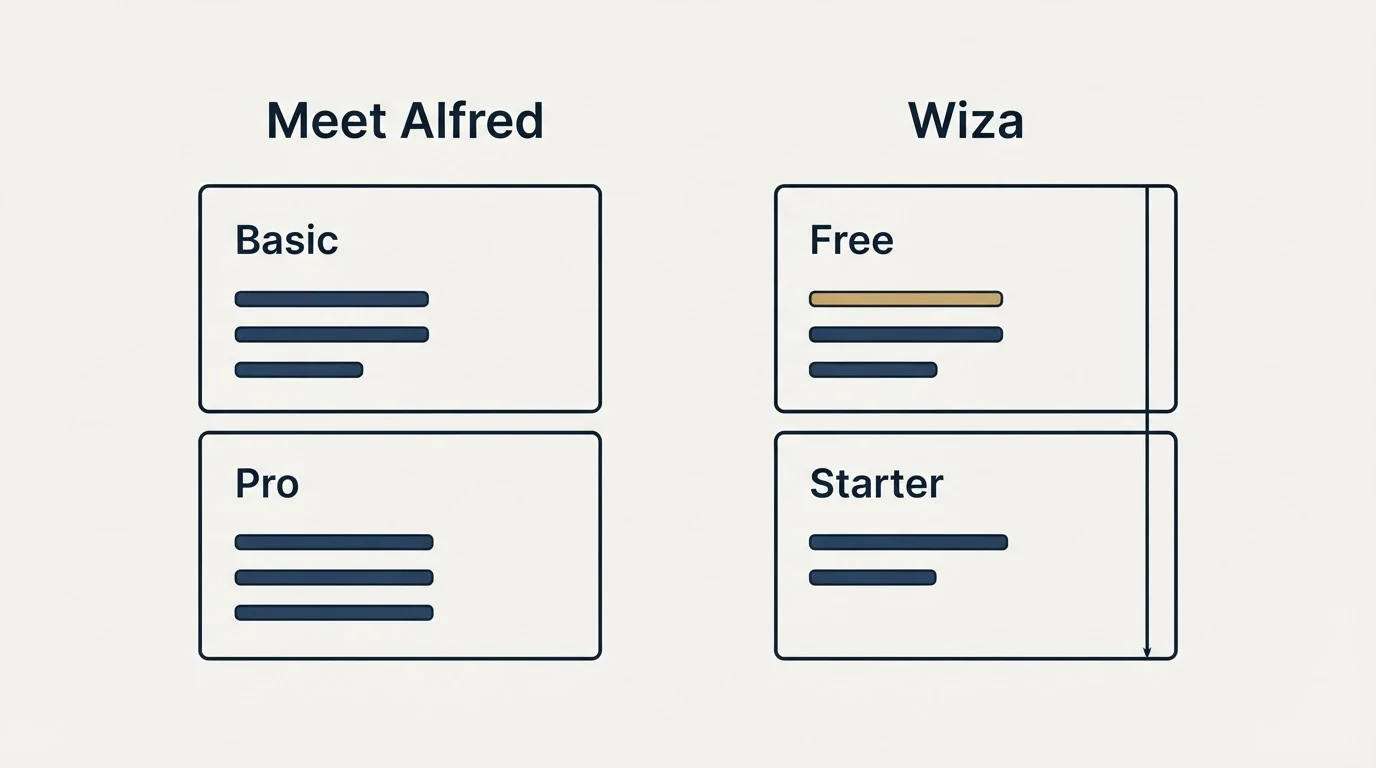 Pricing panels: Pricing Comparison (Meet Alfred, Wiza, Basic, Free)