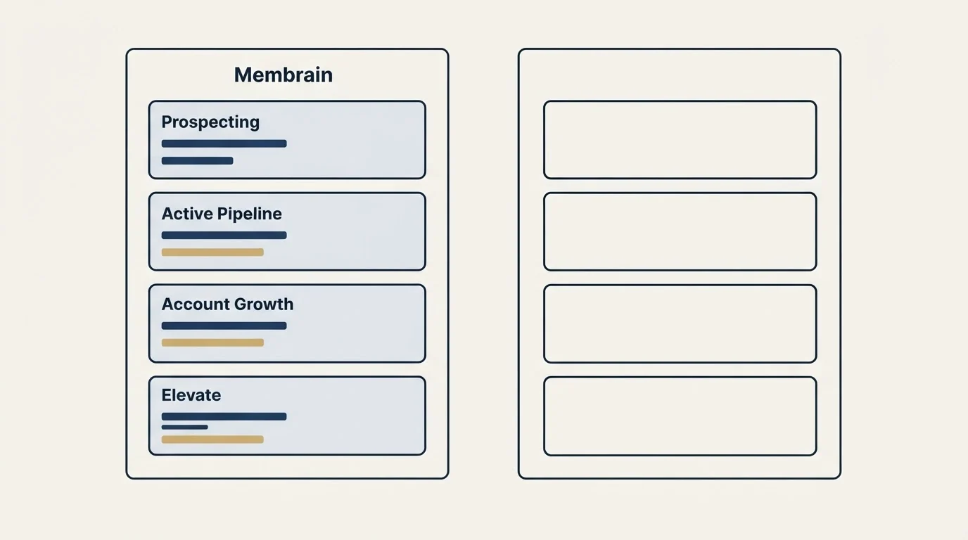 Pricing panels: Pricing Comparison (Membrain, Prospecting, Active Pipeline, Account Growth)