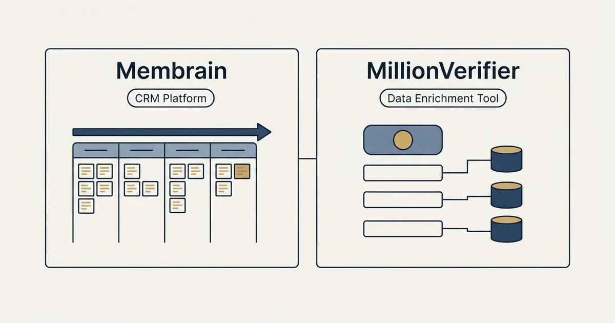 Side-by-side panels: Membrain vs MillionVerifier (CRM Platform, Data Enrichment Tool)
