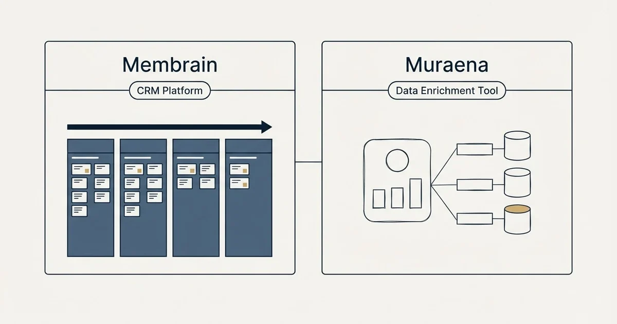 Side-by-side panels: Membrain vs Muraena (CRM Platform, Data Enrichment Tool)