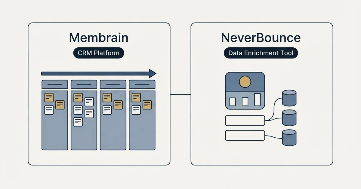 Side-by-side panels: Membrain vs NeverBounce (CRM Platform, Data Enrichment Tool)