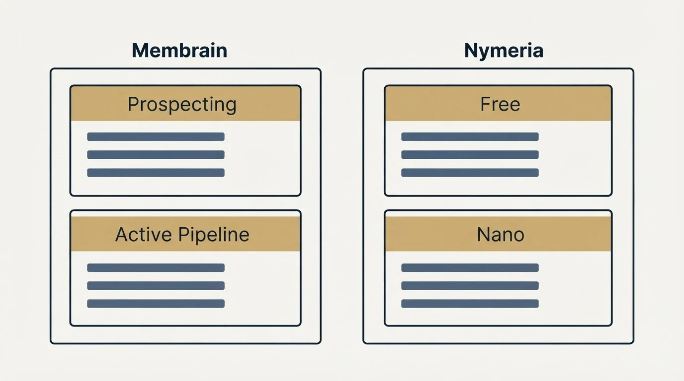 Pricing panels: Pricing Comparison (Membrain, Nymeria, Prospecting, Free)