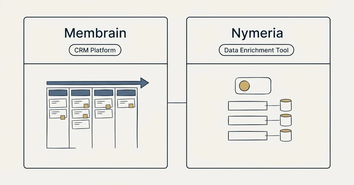 Side-by-side panels: Membrain vs Nymeria (CRM Platform, Data Enrichment Tool)