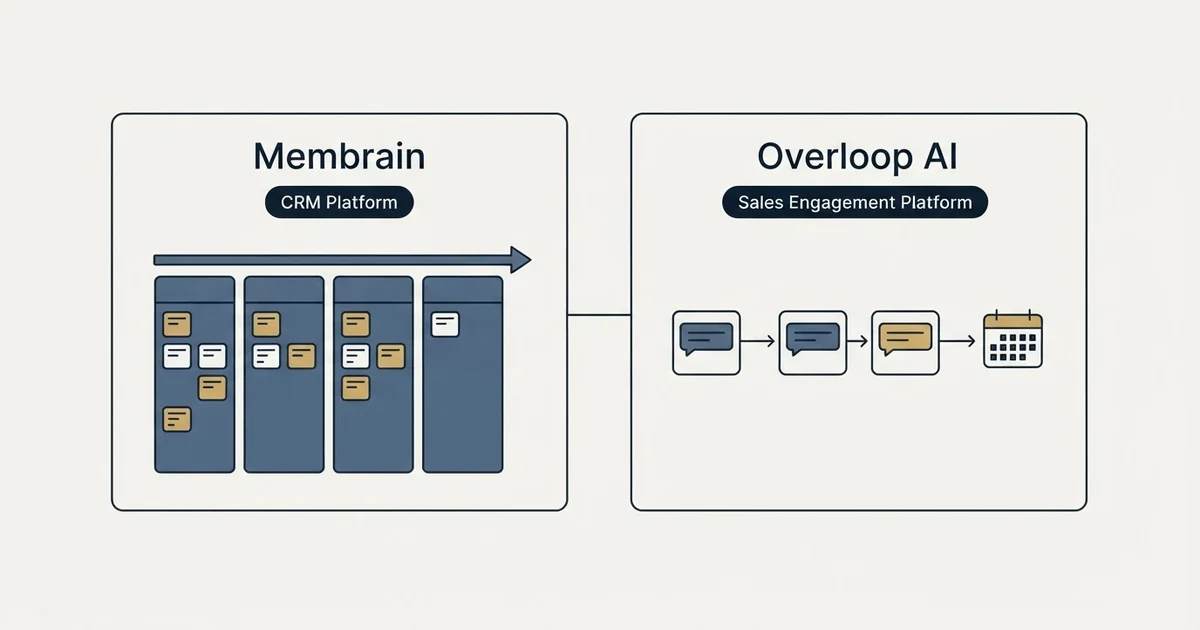 Side-by-side panels: Membrain vs Overloop AI (CRM Platform, Sales Engagement Platform)