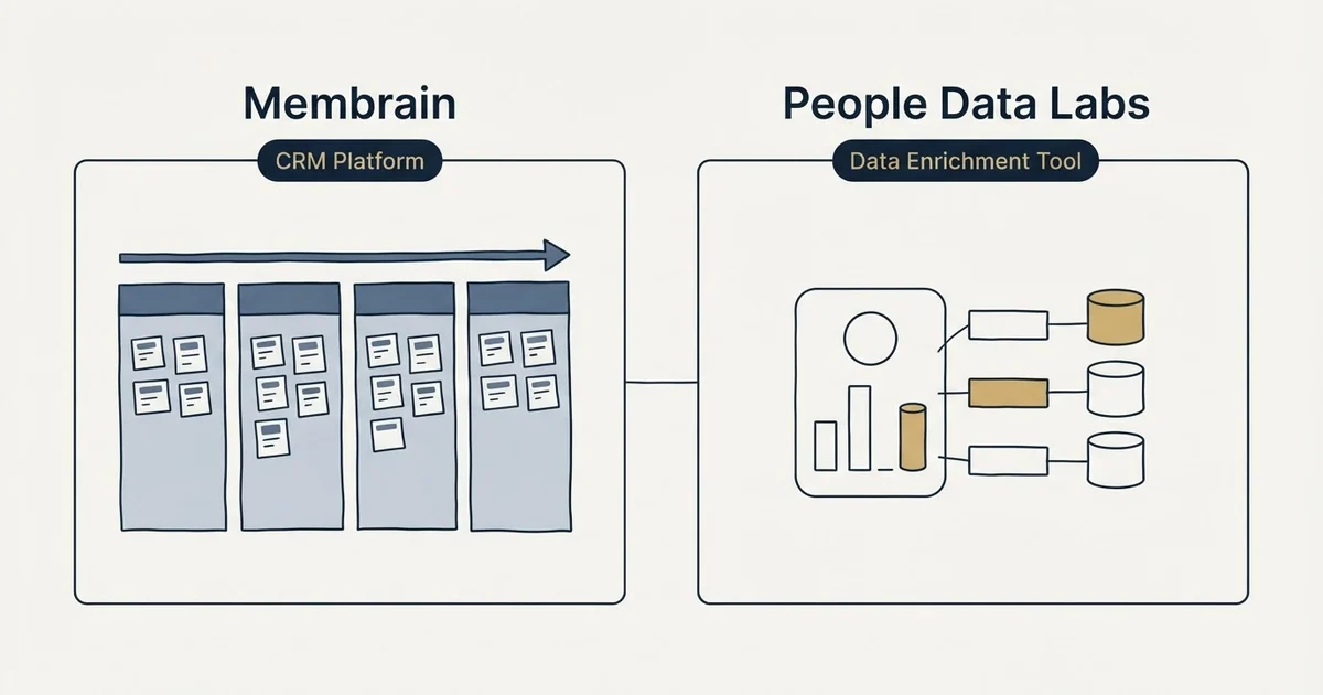 Side-by-side panels: Membrain vs People Data Labs (CRM Platform, Data Enrichment Tool)
