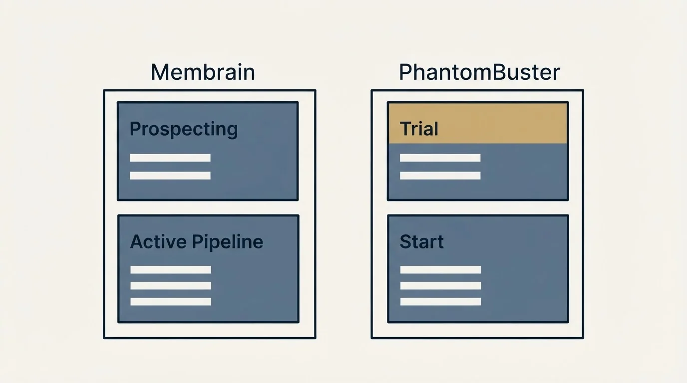 Pricing panels: Pricing Comparison (Membrain, PhantomBuster, Prospecting, Trial)