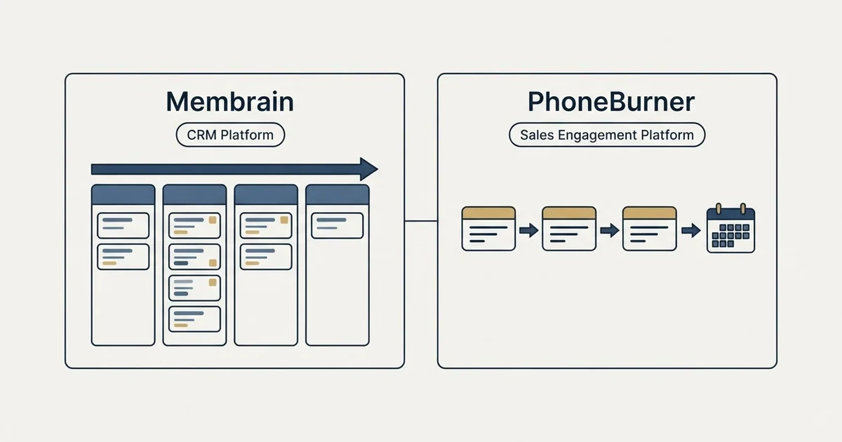 Side-by-side panels: Membrain vs PhoneBurner (CRM Platform, Sales Engagement Platform)