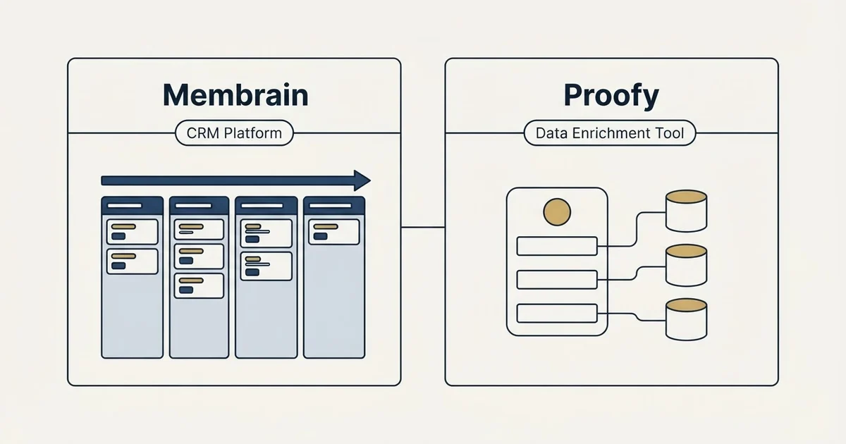 Side-by-side panels: Membrain vs Proofy (CRM Platform, Data Enrichment Tool)