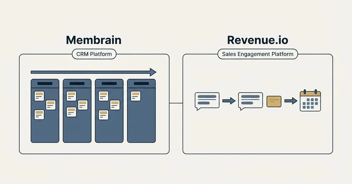 Side-by-side panels: Membrain vs Revenue.io (CRM Platform, Sales Engagement Platform)