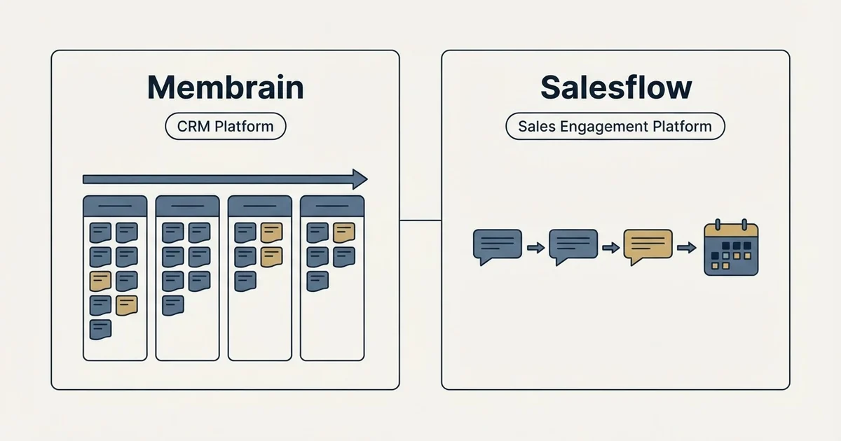 Side-by-side panels: Membrain vs Salesflow (CRM Platform, Sales Engagement Platform)