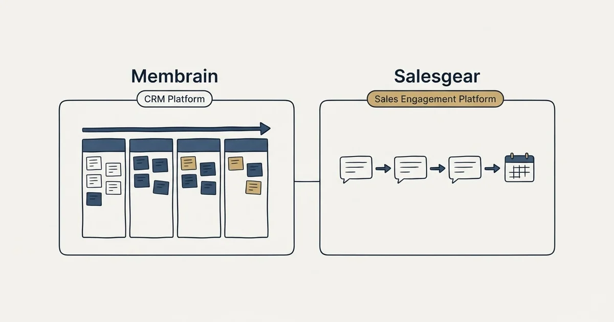 Side-by-side panels: Membrain vs Salesgear (CRM Platform, Sales Engagement Platform)