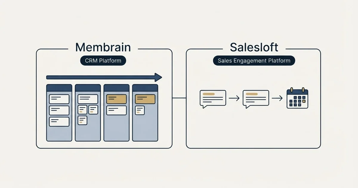 Side-by-side panels: Membrain vs Salesloft (CRM Platform, Sales Engagement Platform)