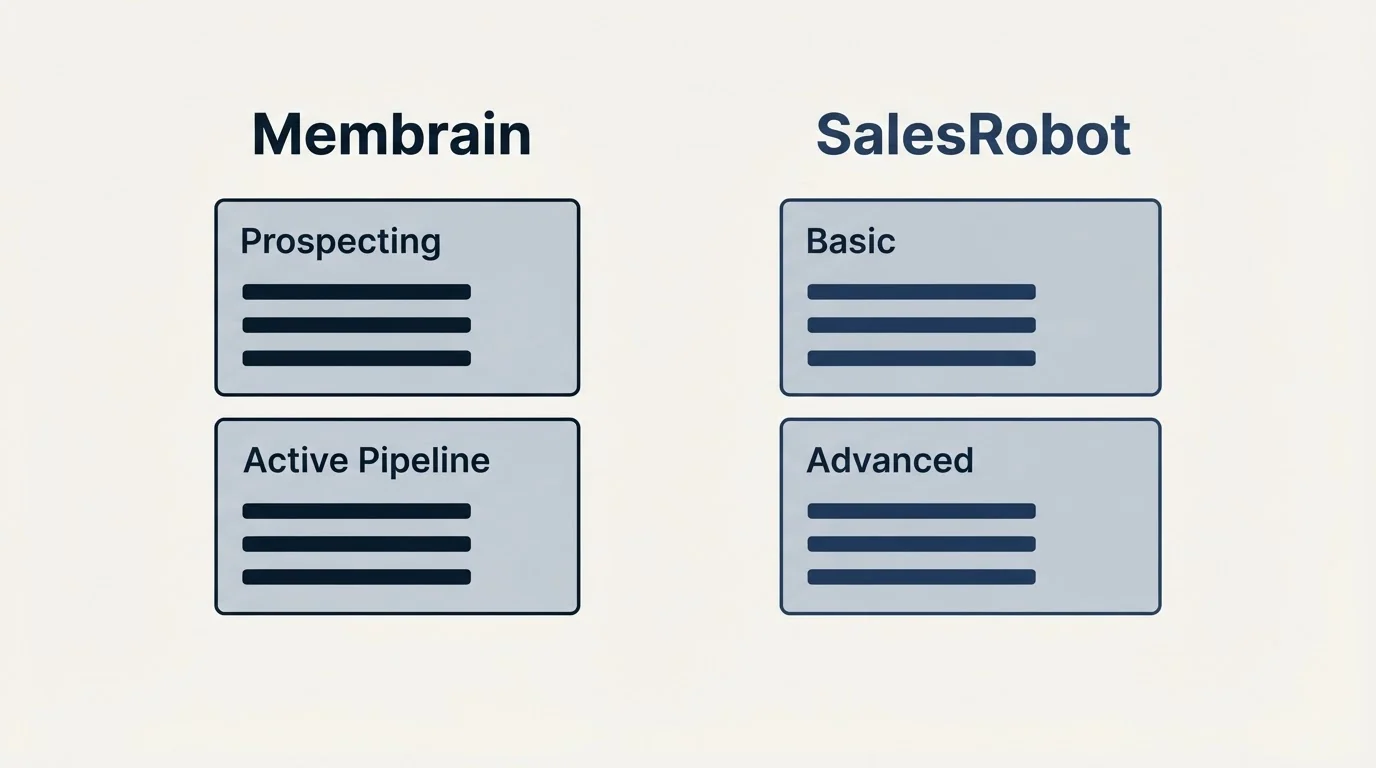 Pricing panels: Pricing Comparison (Membrain, SalesRobot, Prospecting, Basic)