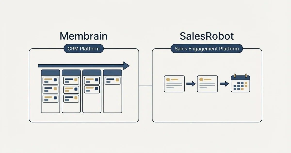 Side-by-side panels: Membrain vs SalesRobot (CRM Platform, Sales Engagement Platform)